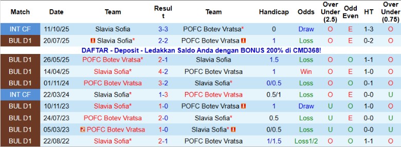 Nhận định, Soi kèo Botev Vratsa vs Slavia Sofia, 22h30 ngày 24/11: Điểm số quý giá - Ảnh 2