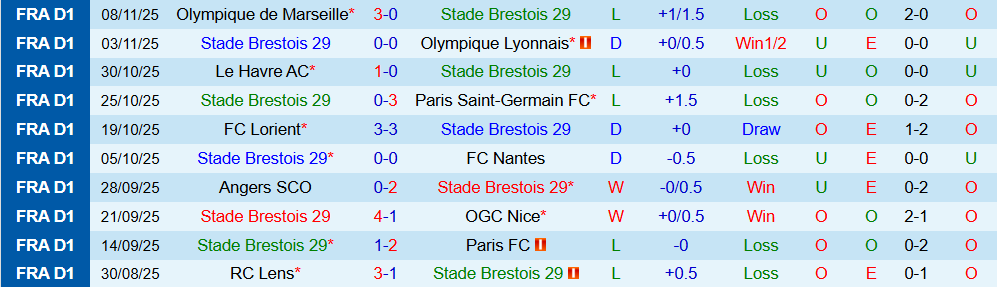 Nhận định, Soi kèo Brest vs Metz 23h15 ngày 23/11: Bất phân thắng bại - Ảnh 3