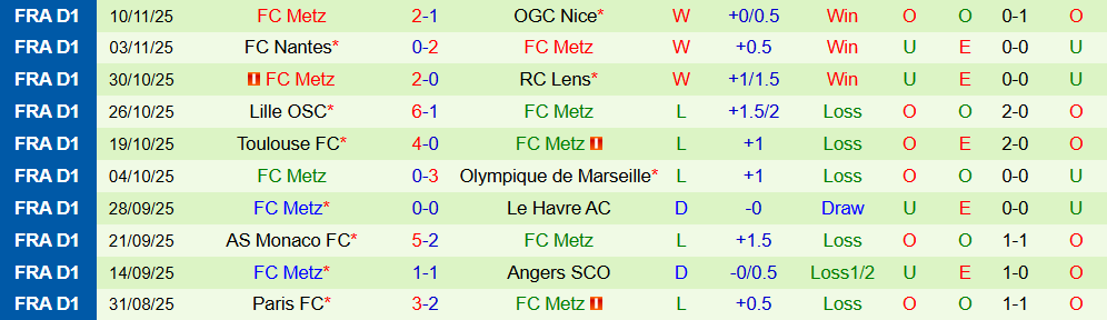 Nhận định, Soi kèo Brest vs Metz 23h15 ngày 23/11: Bất phân thắng bại - Ảnh 4
