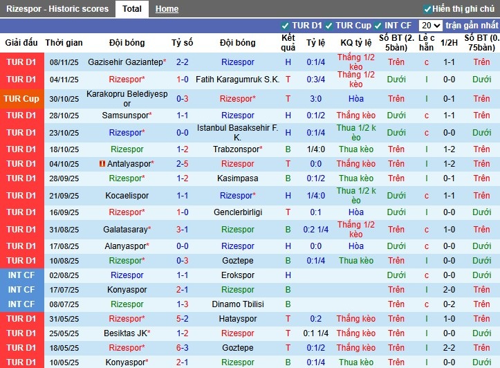 Nhận định, Soi kèo Caykur Rizespor vs Fenerbahce, 0h ngày 24/11: Lo cho đội nhà - Ảnh 2