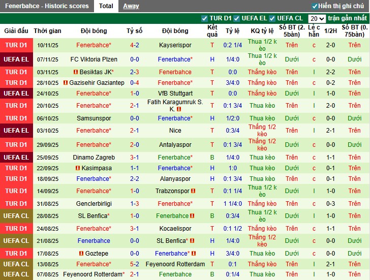 Nhận định, Soi kèo Caykur Rizespor vs Fenerbahce, 0h ngày 24/11: Lo cho đội nhà - Ảnh 3