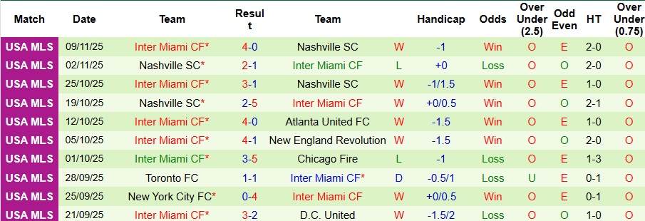 Nhận định, Soi kèo Cincinnati vs Inter Miami 5h ngày 24/11: Bắt nạt Messi - Ảnh 2