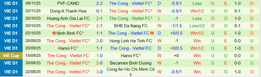 Nhận định, Soi kèo Công an Hà Nội vs Thể Công Viettel, 19h15 ngày 23/11: Chủ nhà mở tiệc - Ảnh 1