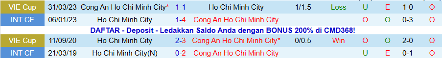 Nhận định, Soi kèo Công an TPHCM vs TPHCM, 19h15 ngày 23/11: Chiến thắng rửa mặt - Ảnh 3