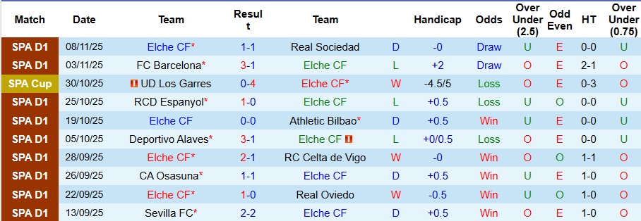 Nhận định, Soi kèo Elche vs Real Madrid 3h ngày 24/11: 3 điểm nhọc nhằn - Ảnh 1