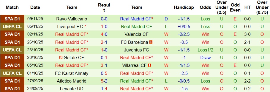 Nhận định, Soi kèo Elche vs Real Madrid 3h ngày 24/11: 3 điểm nhọc nhằn - Ảnh 2