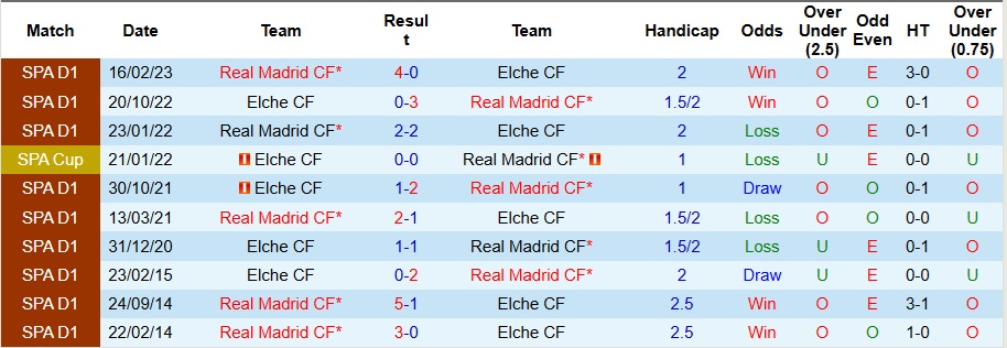 Nhận định, Soi kèo Elche vs Real Madrid 3h ngày 24/11: 3 điểm nhọc nhằn - Ảnh 3