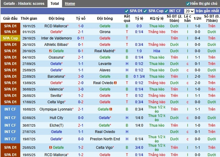 Nhận định, Soi kèo Getafe vs Atletico Madrid, 0h30 ngày 24/11: Tiếp đà hưng phấn - Ảnh 2