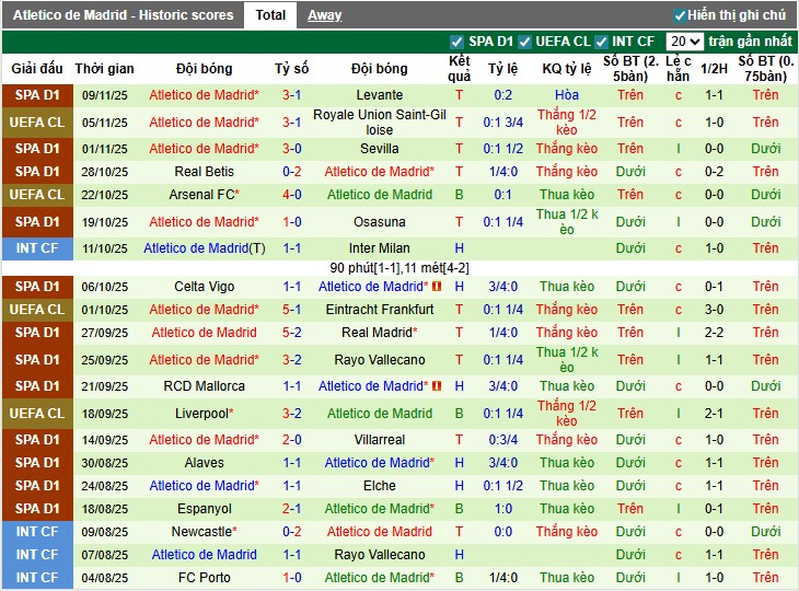 Nhận định, Soi kèo Getafe vs Atletico Madrid, 0h30 ngày 24/11: Tiếp đà hưng phấn - Ảnh 3