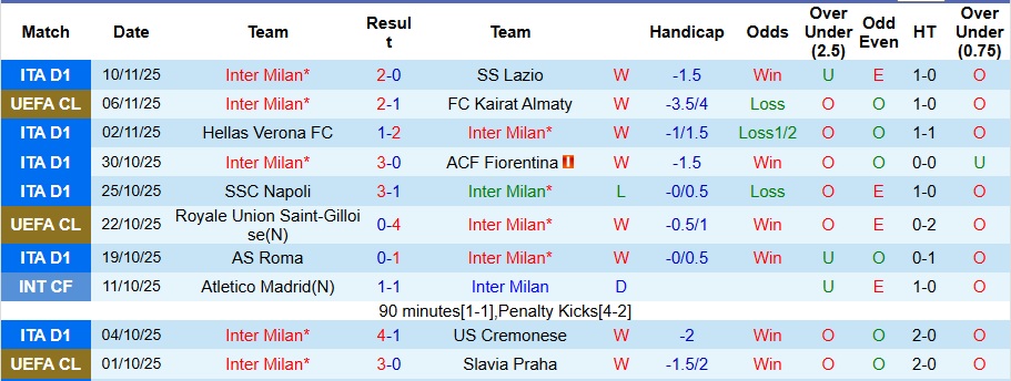 Nhận định, Soi kèo Inter Milan vs AC Milan 2h45 ngày 24/11: Derby màu xanh - Ảnh 1