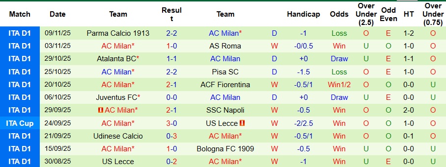 Nhận định, Soi kèo Inter Milan vs AC Milan 2h45 ngày 24/11: Derby màu xanh - Ảnh 2