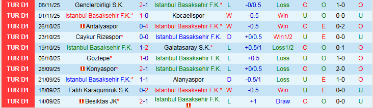 Nhận định, Soi kèo Istanbul Basaksehir vs Trabzonspor 0h00 ngày 25/11: Thử thách khó khăn - Ảnh 2