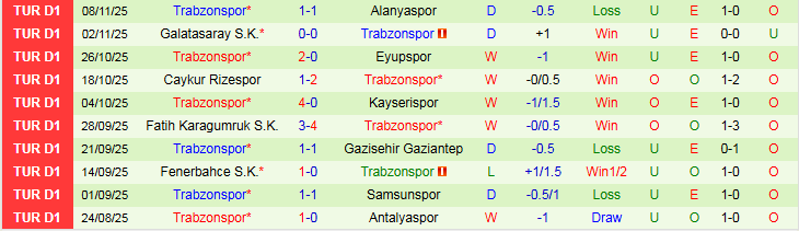 Nhận định, Soi kèo Istanbul Basaksehir vs Trabzonspor 0h00 ngày 25/11: Thử thách khó khăn - Ảnh 3