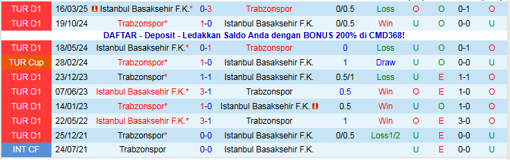 Nhận định, Soi kèo Istanbul Basaksehir vs Trabzonspor 0h00 ngày 25/11: Thử thách khó khăn - Ảnh 4