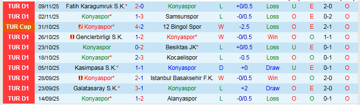 Nhận định, Soi kèo Konyaspor vs Antalyaspor 0h00 ngày 25/11: Bất phân thắng bại - Ảnh 2