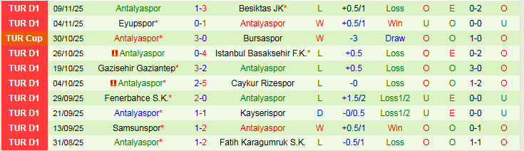 Nhận định, Soi kèo Konyaspor vs Antalyaspor 0h00 ngày 25/11: Bất phân thắng bại - Ảnh 3