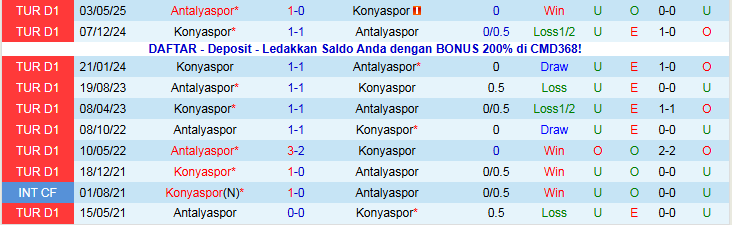 Nhận định, Soi kèo Konyaspor vs Antalyaspor 0h00 ngày 25/11: Bất phân thắng bại - Ảnh 4