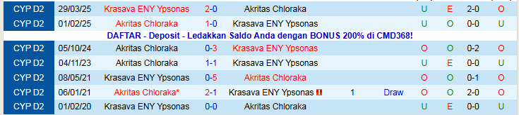 Nhận định, Soi kèo Krasava ENY Ypsonas vs Akritas Chloraka 0h00 ngày 25/11: Chủ nhà trắng tay - Ảnh 4