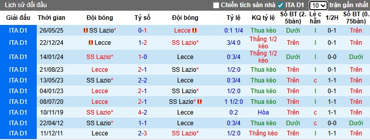 Nhận định, Soi kèo Lazio vs Lecce, 0h ngày 24/11: Chia điểm kịch tính - Ảnh 1