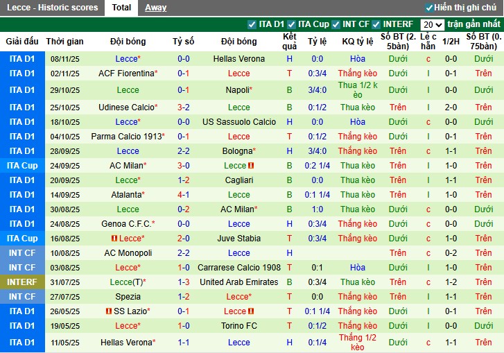 Nhận định, Soi kèo Lazio vs Lecce, 0h ngày 24/11: Chia điểm kịch tính - Ảnh 3