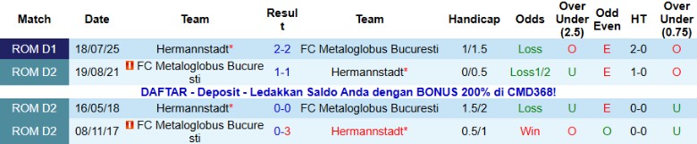 Nhận định, Soi kèo Metaloglobus Bucuresti vs Hermannstadt, 22h30 ngày 24/11: Khó lòng gượng dậy - Ảnh 2