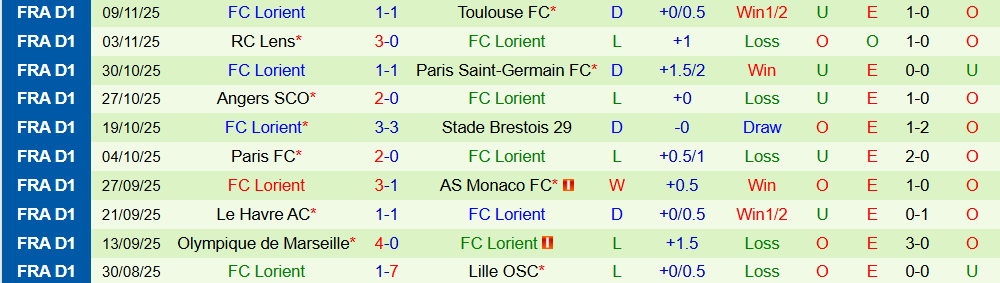 Nhận định, Soi kèo Nantes vs Lorient 23h15 ngày 23/11: Quyết tâm giành điểm - Ảnh 3