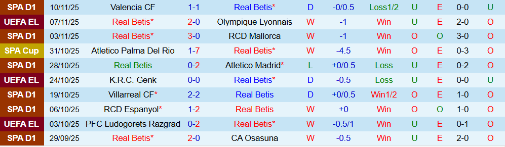 Nhận định, Soi kèo Real Betis vs Girona 22h15 ngày 23/11: Chủ nhà áp đảo - Ảnh 2