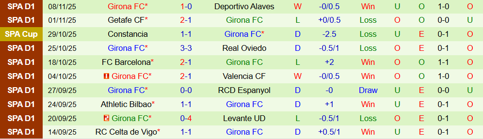 Nhận định, Soi kèo Real Betis vs Girona 22h15 ngày 23/11: Chủ nhà áp đảo - Ảnh 3