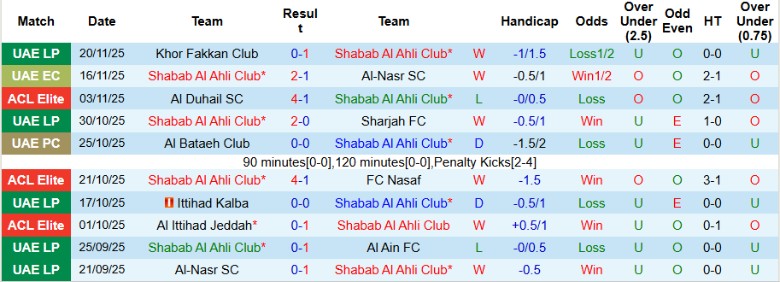 Nhận định, Soi kèo Shabab Al Ahli Club vs Al-Gharafa, 23h00 ngày 24/11: Cải thiện vị trí - Ảnh 3