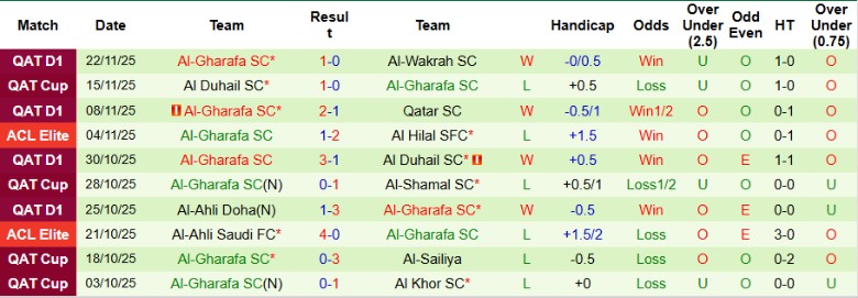Nhận định, Soi kèo Shabab Al Ahli Club vs Al-Gharafa, 23h00 ngày 24/11: Cải thiện vị trí - Ảnh 4