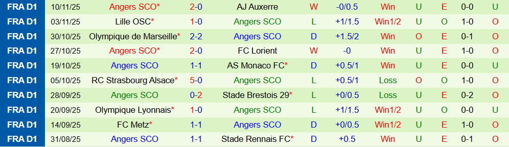 Nhận định, Soi kèo Toulouse vs Angers 23h15 ngày 23/11: Khách có điểm - Ảnh 3