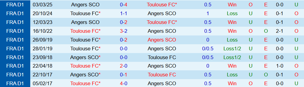 Nhận định, Soi kèo Toulouse vs Angers 23h15 ngày 23/11: Khách có điểm - Ảnh 4
