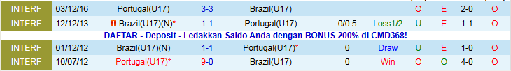Nhận định, Soi kèo U17 Bồ Đào Nha vs U17 Brazil 23h00 ngày 24/11: Đôi công hấp dẫn - Ảnh 4