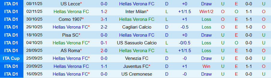Nhận định, Soi kèo Verona vs Parma, 18h30 ngày 23/11: Chiến thắng đầu tiên - Ảnh 2