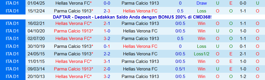 Nhận định, Soi kèo Verona vs Parma, 18h30 ngày 23/11: Chiến thắng đầu tiên - Ảnh 3