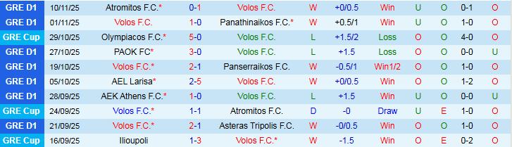 Nhận định, Soi kèo Volos vs Levadiakos 23h00 ngày 24/11: Điểm tựa sân nhà - Ảnh 2