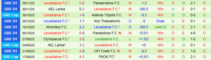 Nhận định, Soi kèo Volos vs Levadiakos 23h00 ngày 24/11: Điểm tựa sân nhà - Ảnh 3
