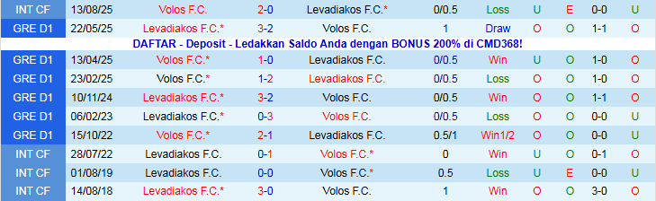 Nhận định, Soi kèo Volos vs Levadiakos 23h00 ngày 24/11: Điểm tựa sân nhà - Ảnh 4