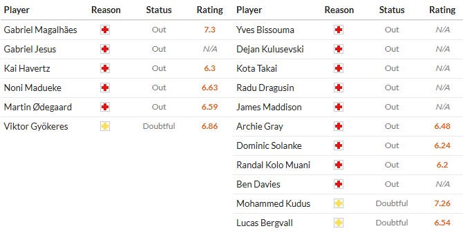 Soi kèo phạt góc Arsenal vs Tottenham, 23h30 ngày 23/11 - Ảnh 2