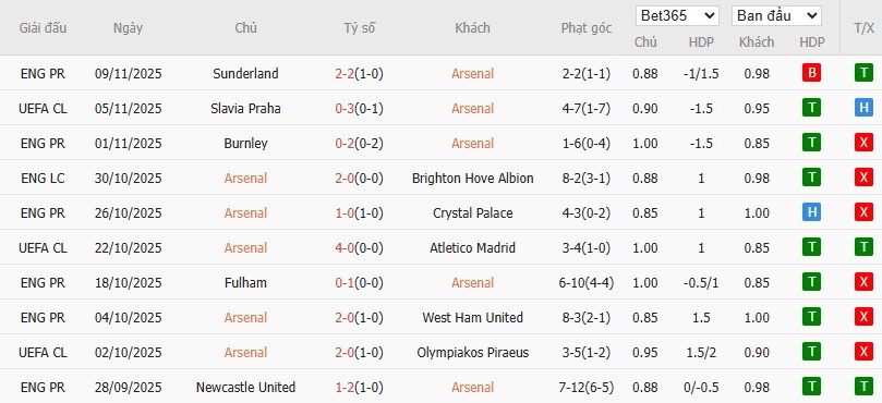 Soi kèo phạt góc Arsenal vs Tottenham, 23h30 ngày 23/11 - Ảnh 4
