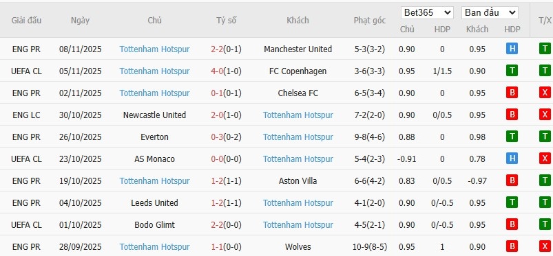 Soi kèo phạt góc Arsenal vs Tottenham, 23h30 ngày 23/11 - Ảnh 5