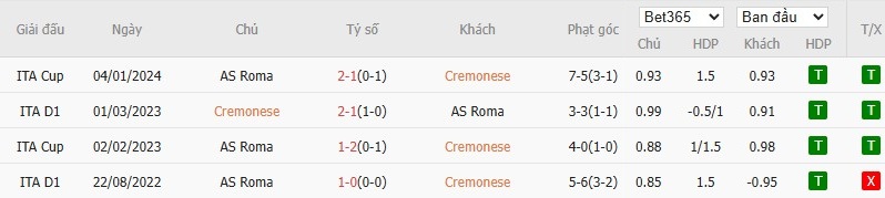 Soi kèo phạt góc Cremonese vs AS Roma, 21h ngày 23/11 - Ảnh 4