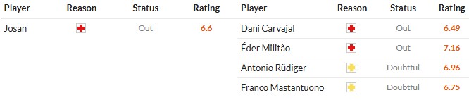 Soi kèo phạt góc Elche vs Real Madrid, 3h ngày 24/11 - Ảnh 2
