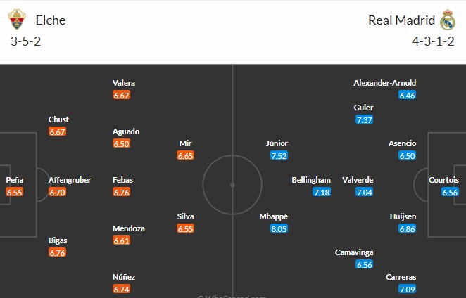 Soi kèo phạt góc Elche vs Real Madrid, 3h ngày 24/11 - Ảnh 3
