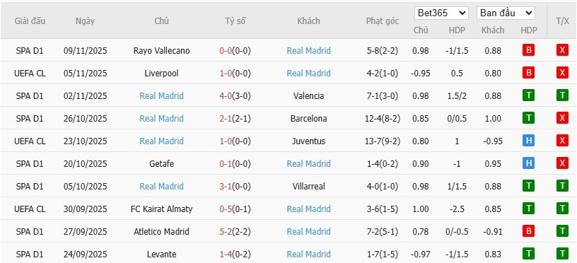 Soi kèo phạt góc Elche vs Real Madrid, 3h ngày 24/11 - Ảnh 5