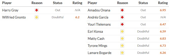 Soi kèo phạt góc Leeds United vs Aston Villa, 21h ngày 23/11 - Ảnh 2