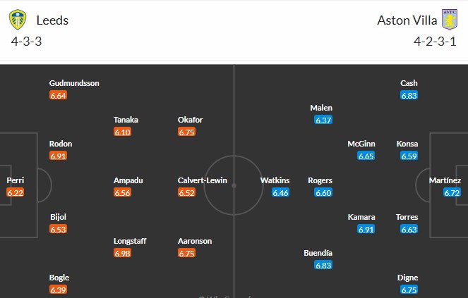 Soi kèo phạt góc Leeds United vs Aston Villa, 21h ngày 23/11 - Ảnh 3