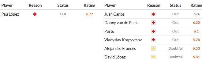 Soi kèo phạt góc Real Betis vs Girona, 22h15 ngày 23/11 - Ảnh 2