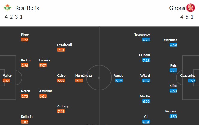 Soi kèo phạt góc Real Betis vs Girona, 22h15 ngày 23/11 - Ảnh 3