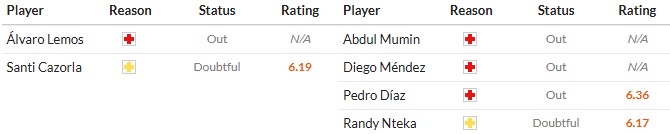 Soi kèo phạt góc Real Oviedo vs Rayo Vallecano, 20h ngày 23/11 - Ảnh 2